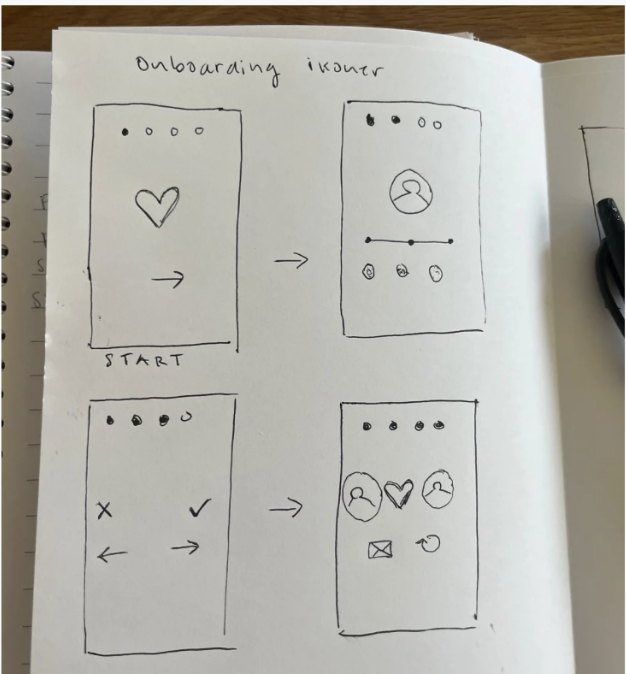 Verifieringsflöde — research