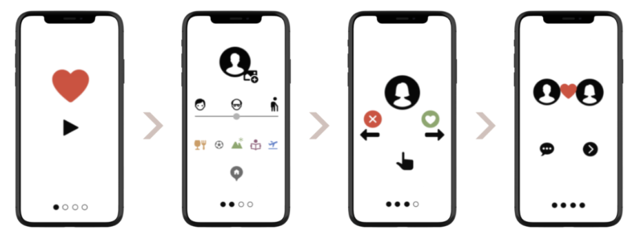 Verifieringsflöde — wireframes